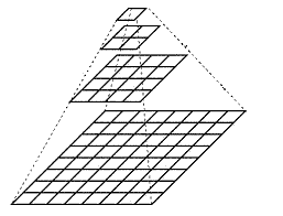 image_pyramid