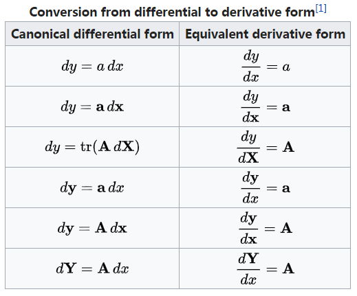 matrix_derivative_differential_conversion