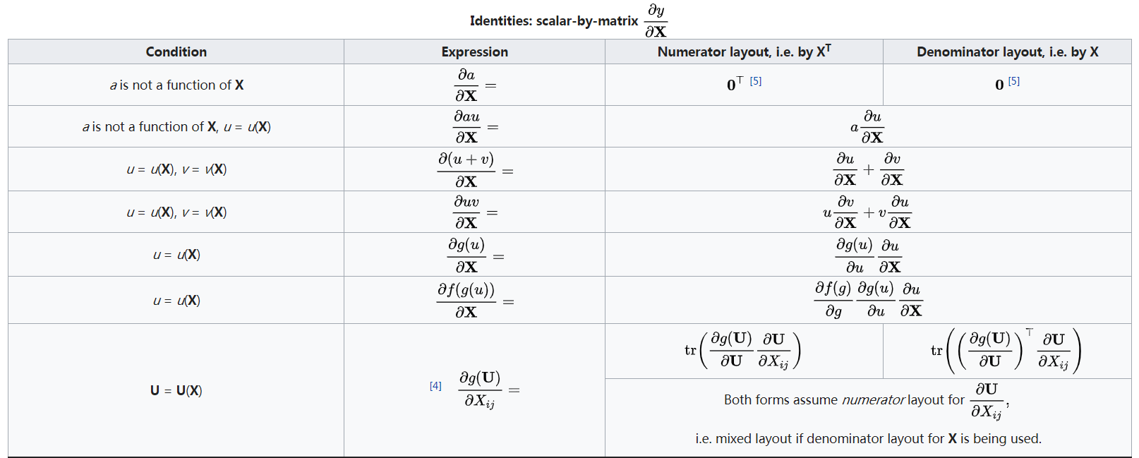 matrix_derivative_scalar_by_matrix_1