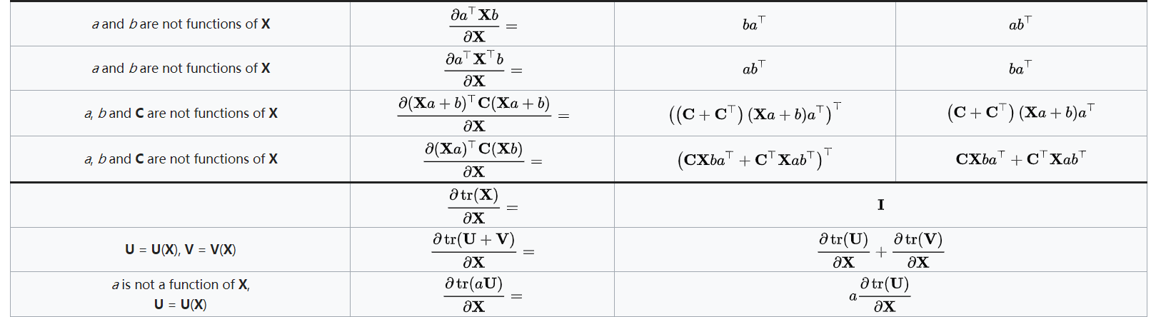 matrix_derivative_scalar_by_matrix_2