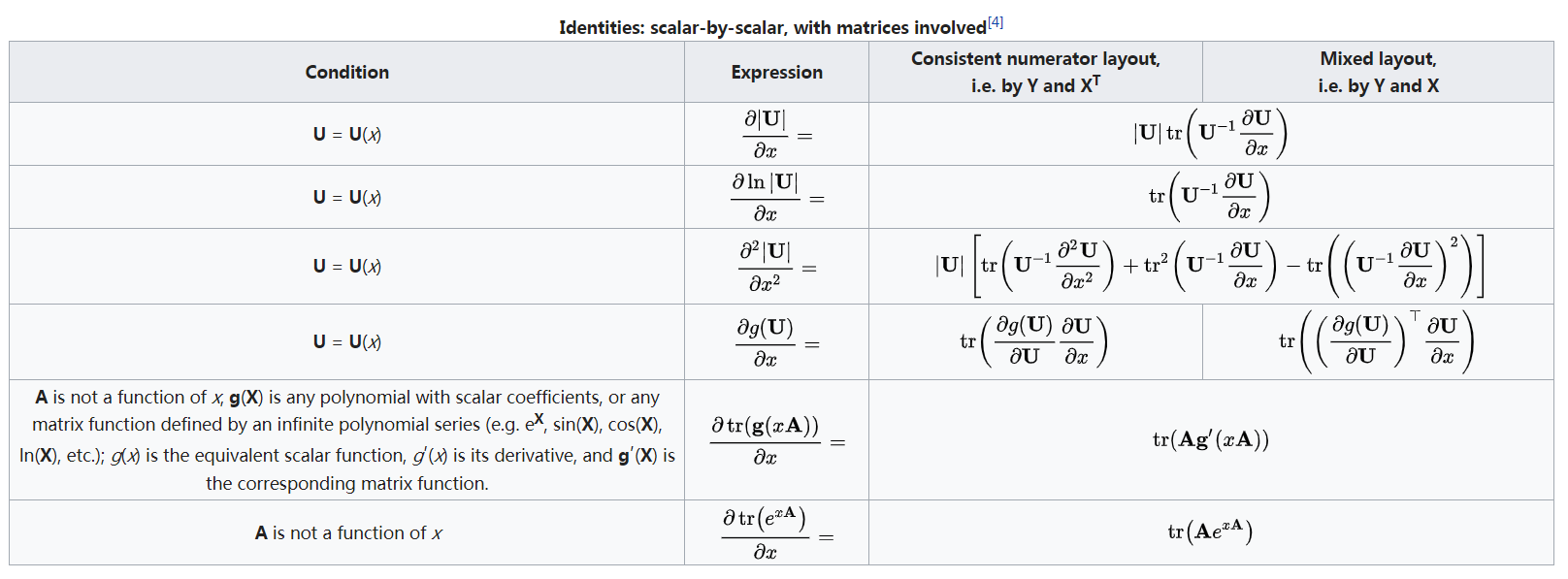 matrix_derivative_scalar_by_scalar_matrix_involved