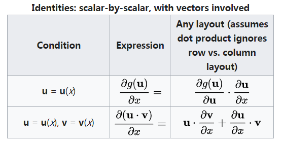 matrix_derivative_scalar_by_scalar_vector_involved