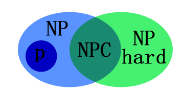 p_np_npc_nphard