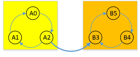 strongly_connected_two_components