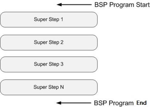 super_step_line