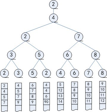 tree_loser_structure
