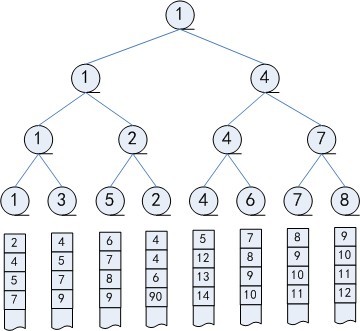 tree_winner_structure