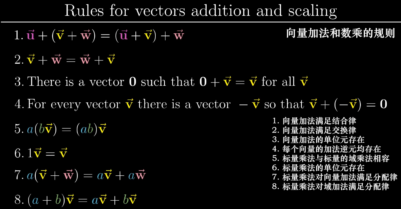 vector_rules_for_addition_and_scaling
