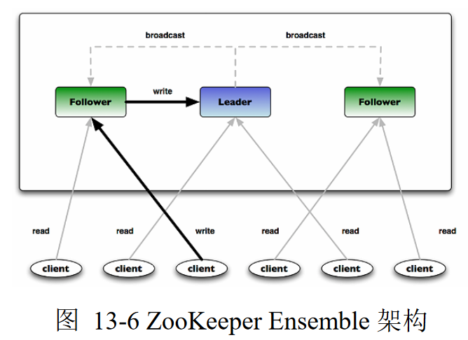 zookeeper_structure